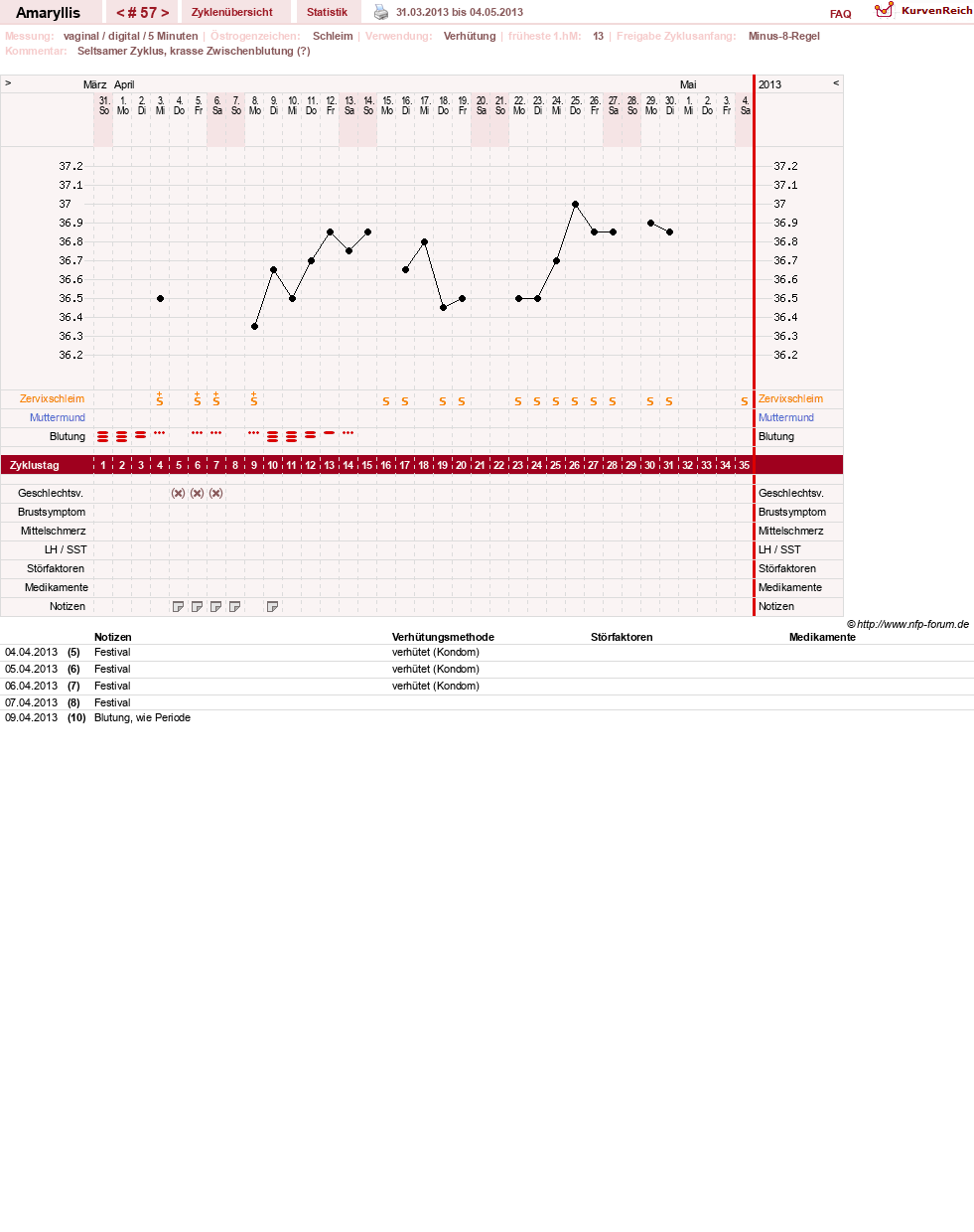 NFP-Kurve User #2797