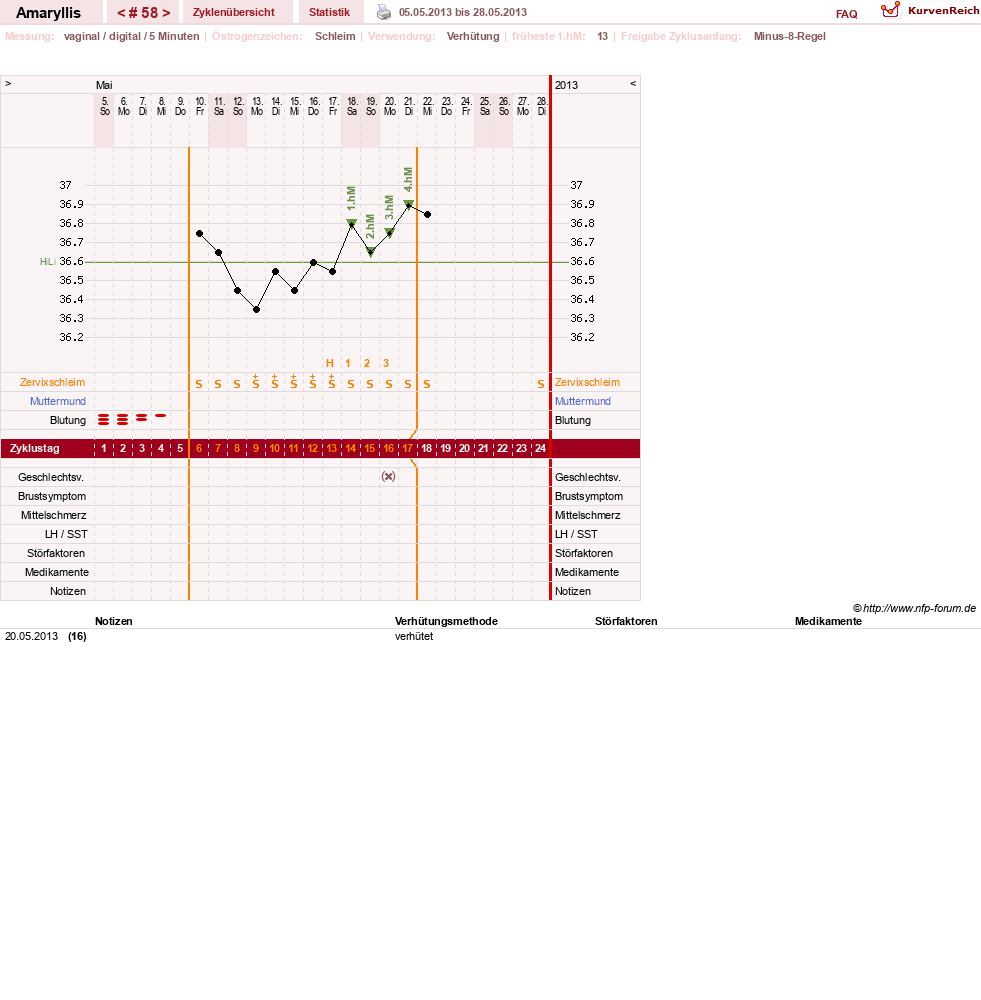 NFP-Kurve User #2797
