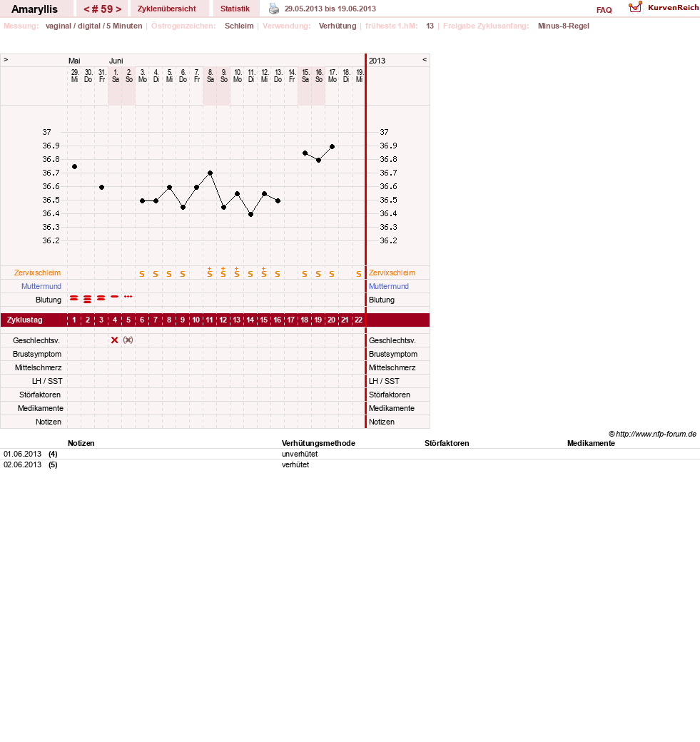 NFP-Kurve User #2797