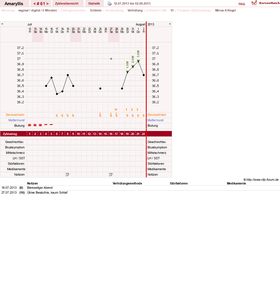 NFP-Kurve User #2797