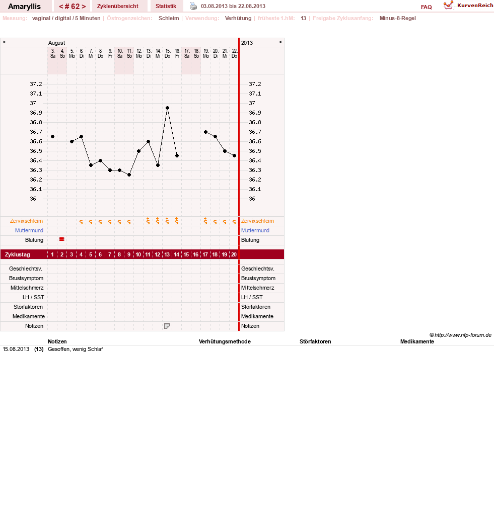 NFP-Kurve User #2797