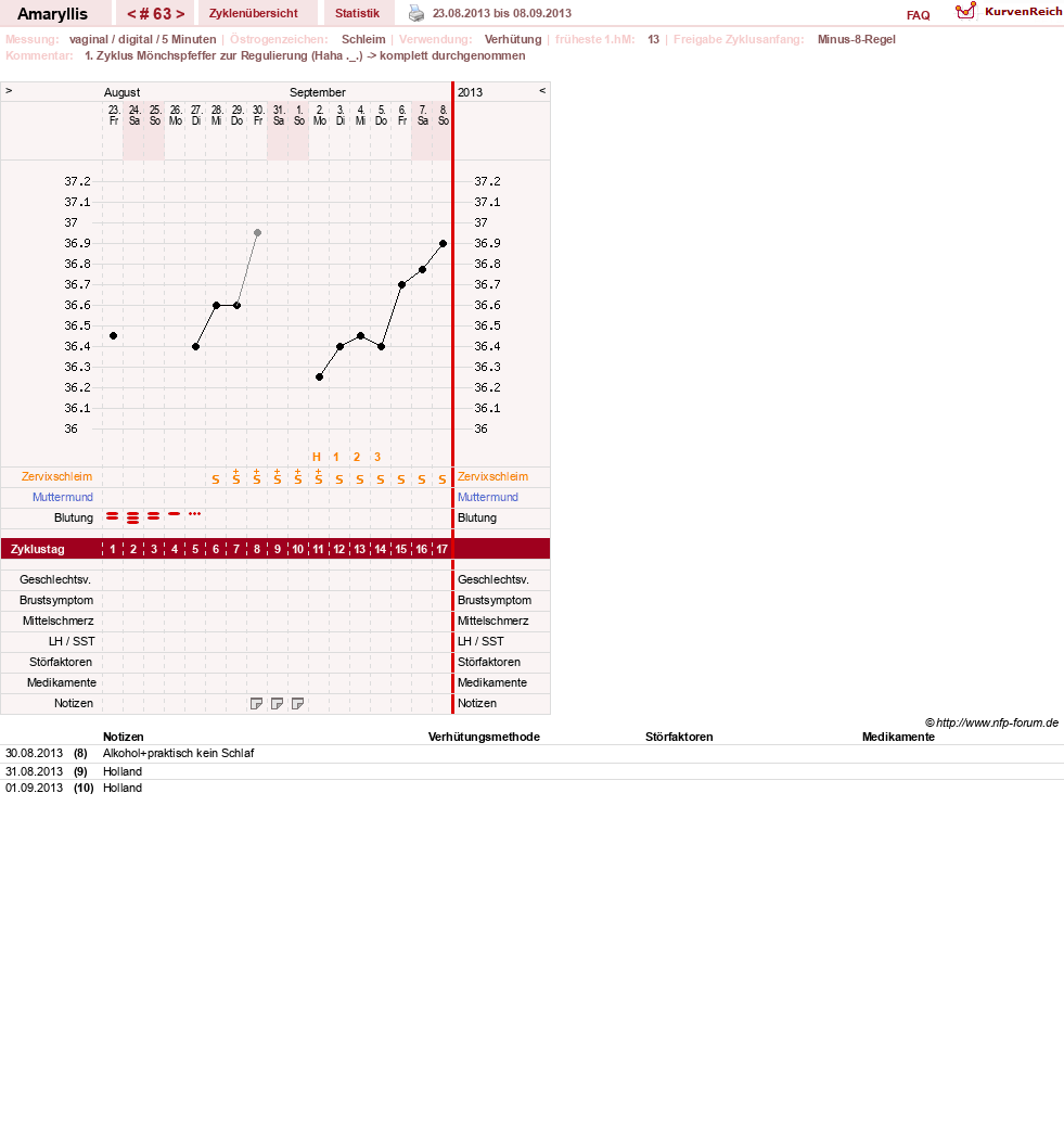 NFP-Kurve User #2797