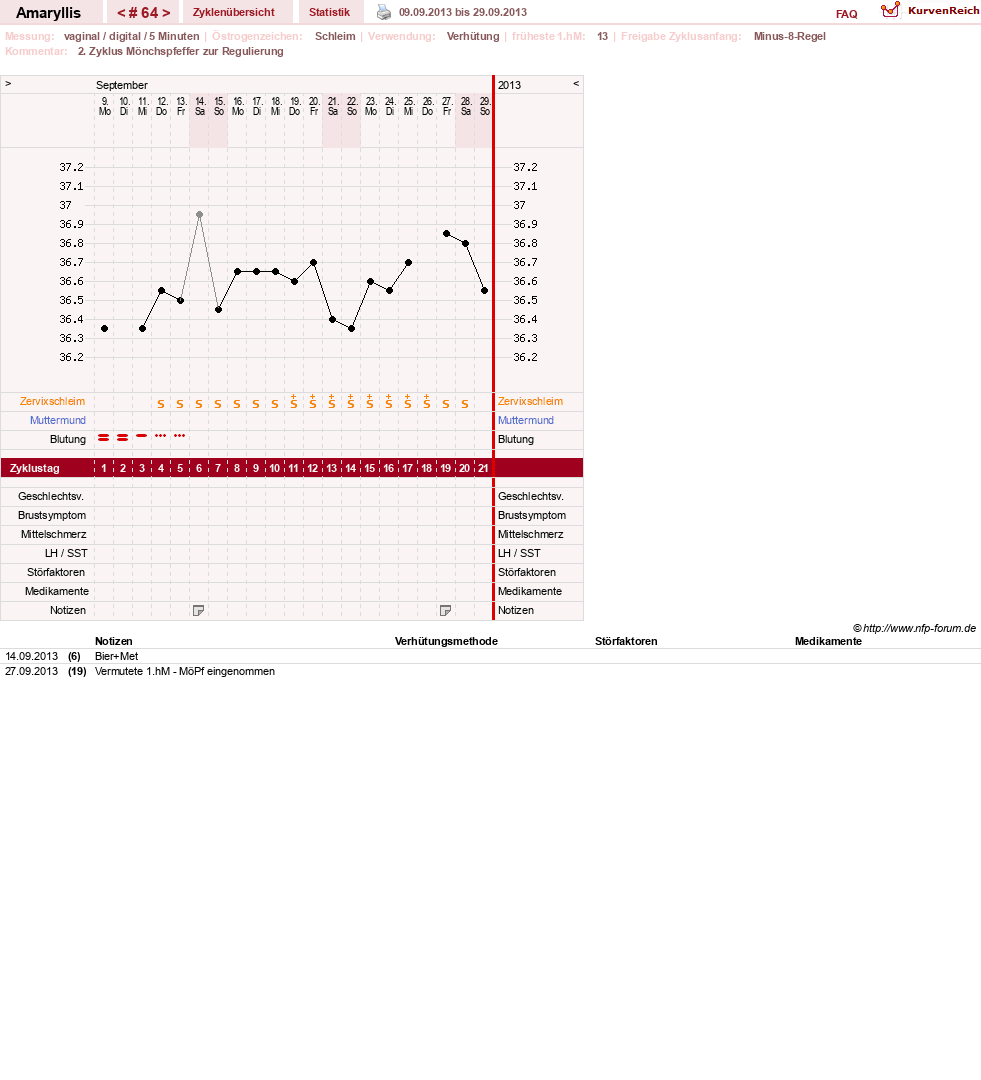 NFP-Kurve User #2797