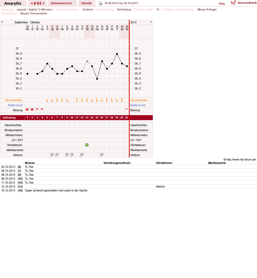 NFP-Kurve User #2797