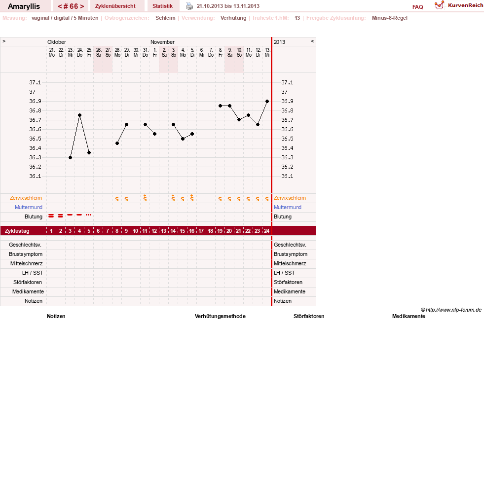NFP-Kurve User #2797