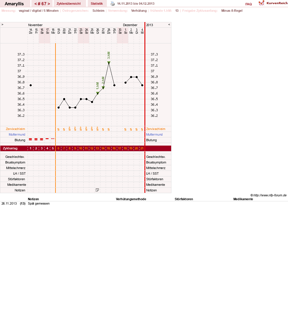 NFP-Kurve User #2797