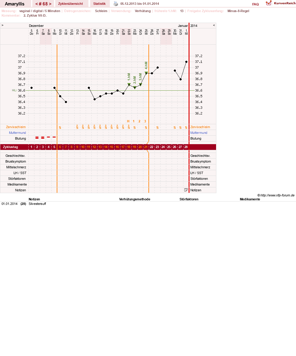NFP-Kurve User #2797