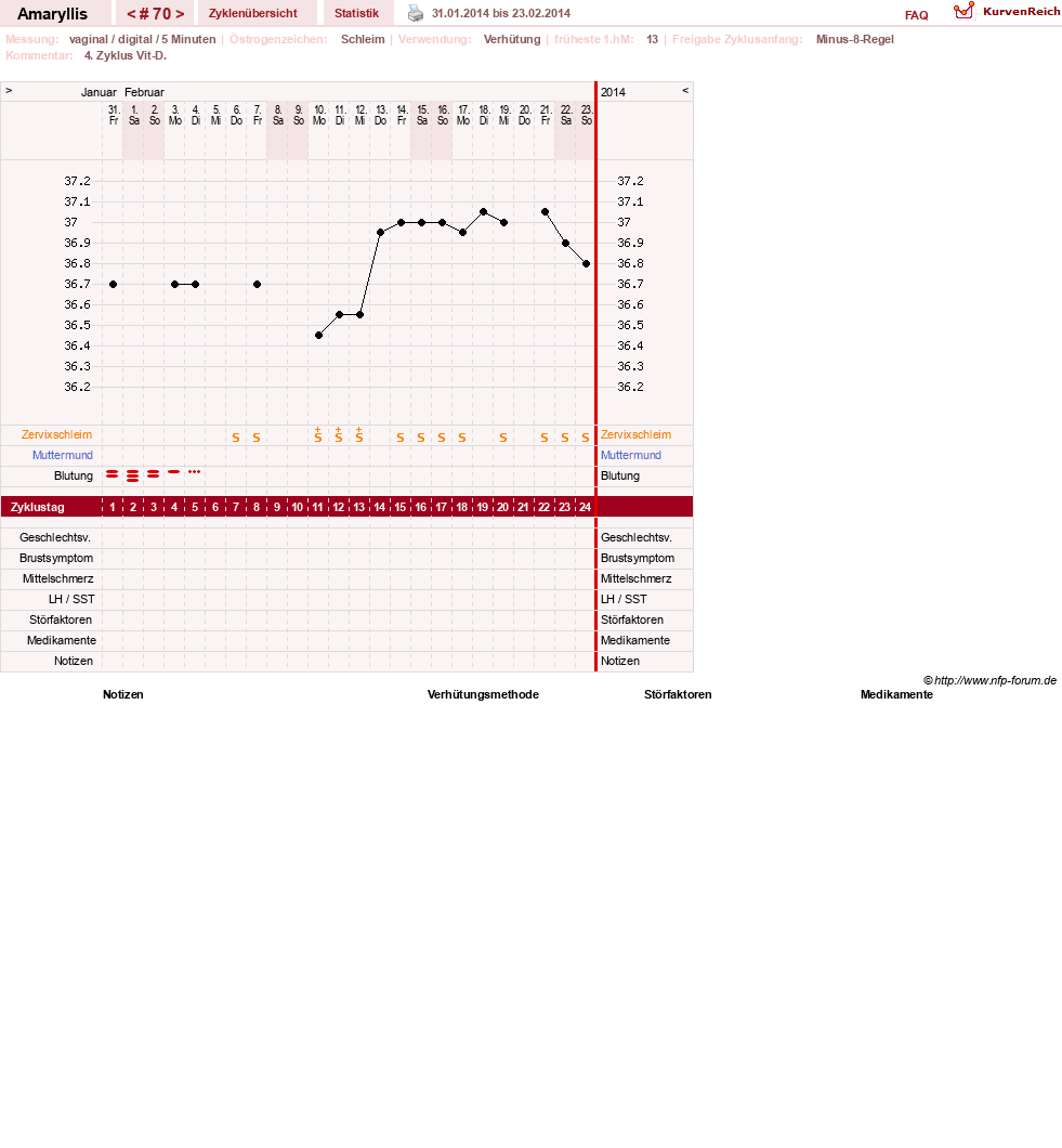 NFP-Kurve User #2797