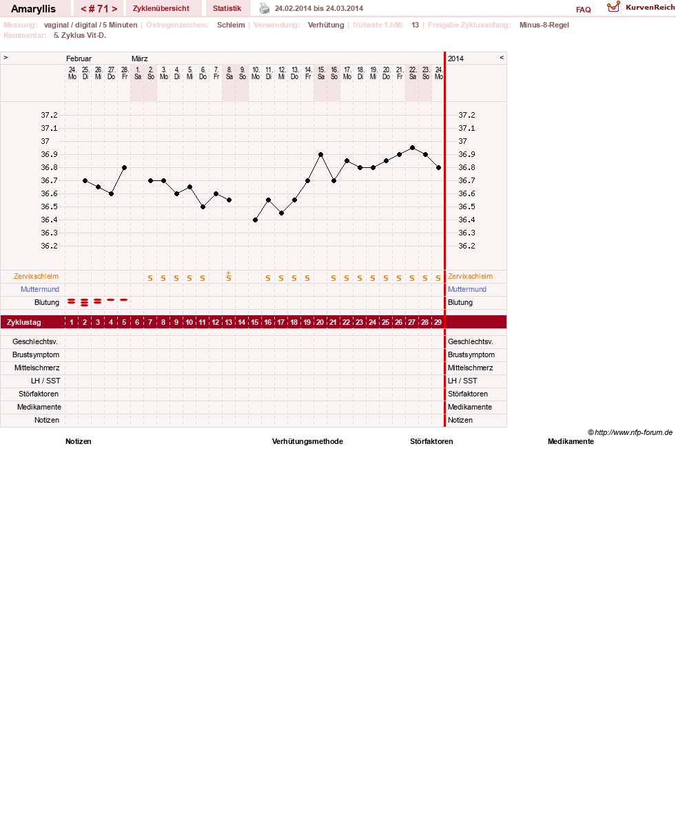 NFP-Kurve User #2797