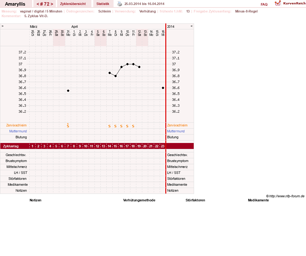 NFP-Kurve User #2797