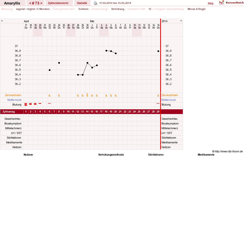 NFP-Kurve User #2797
