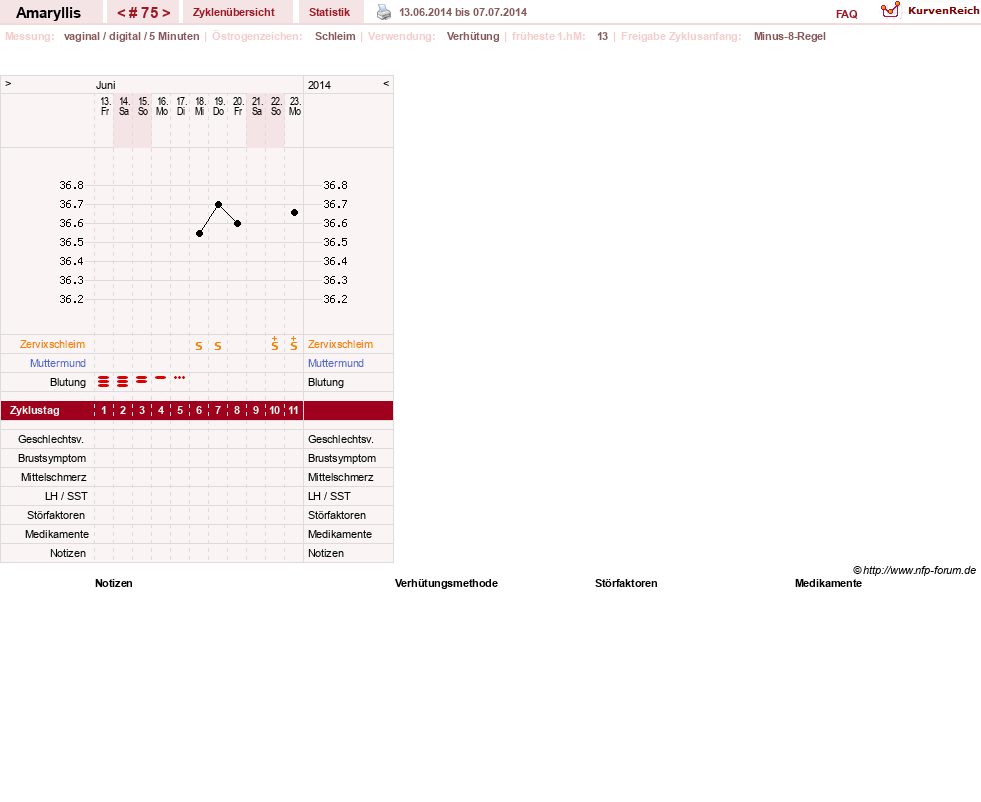 NFP-Kurve User #2797