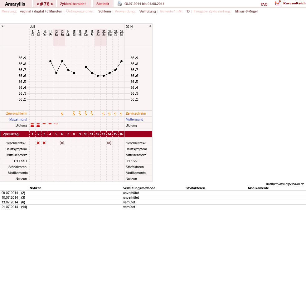 NFP-Kurve User #2797
