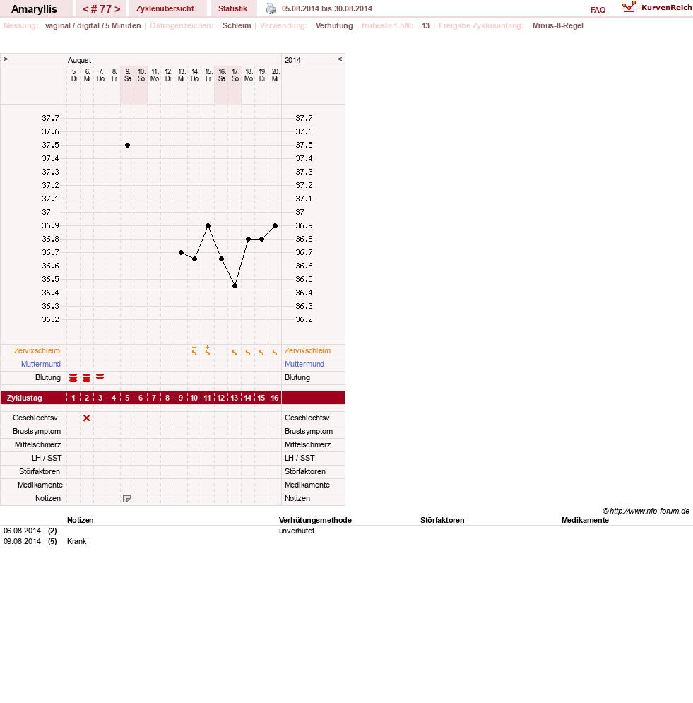 NFP-Kurve User #2797