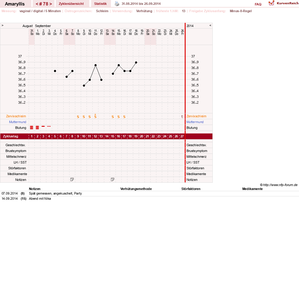 NFP-Kurve User #2797