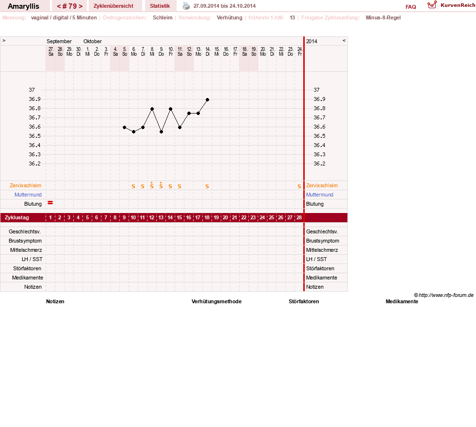 NFP-Kurve User #2797