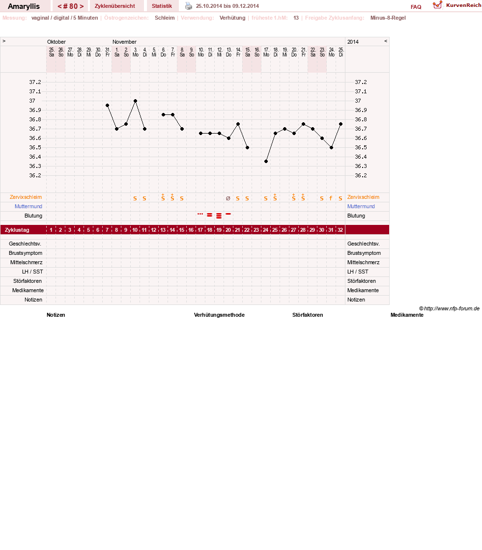 NFP-Kurve User #2797