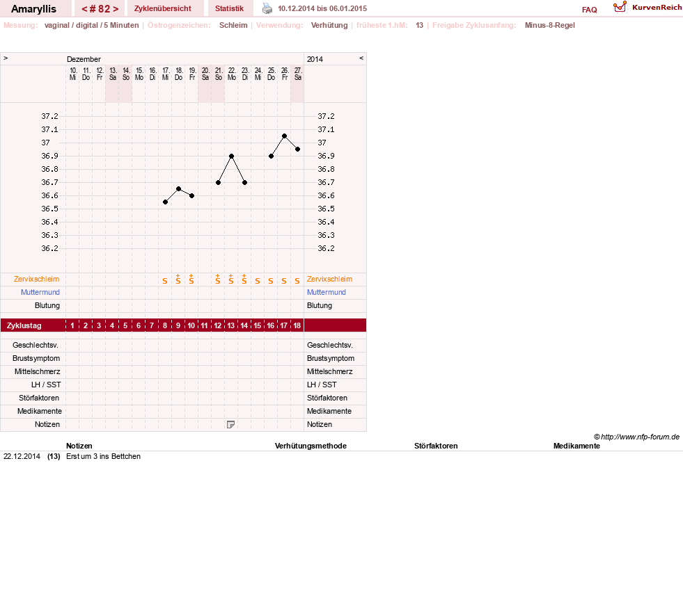 NFP-Kurve User #2797