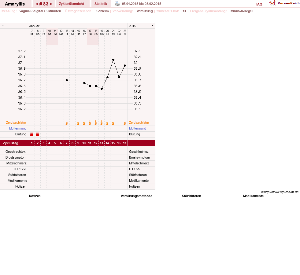 NFP-Kurve User #2797