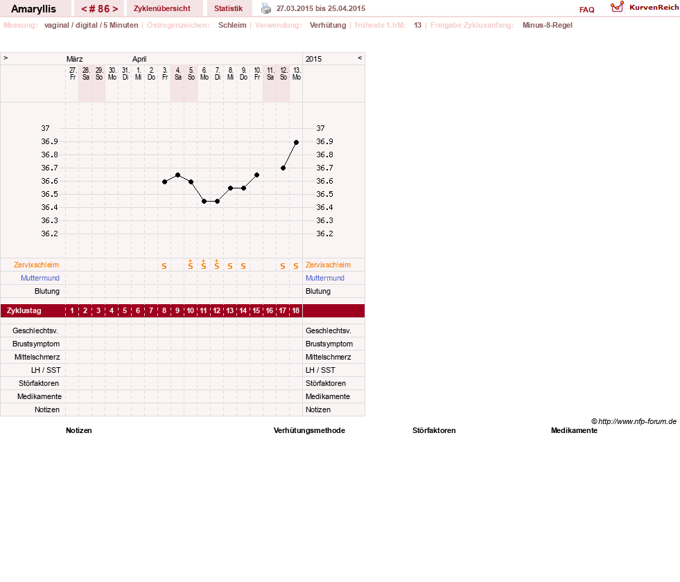 NFP-Kurve User #2797