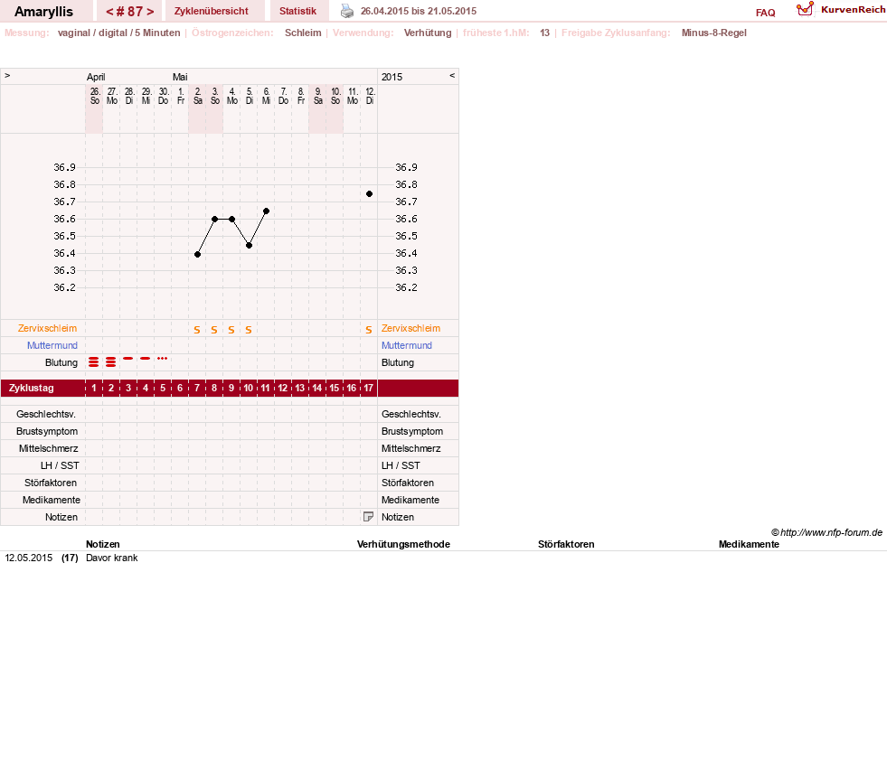 NFP-Kurve User #2797