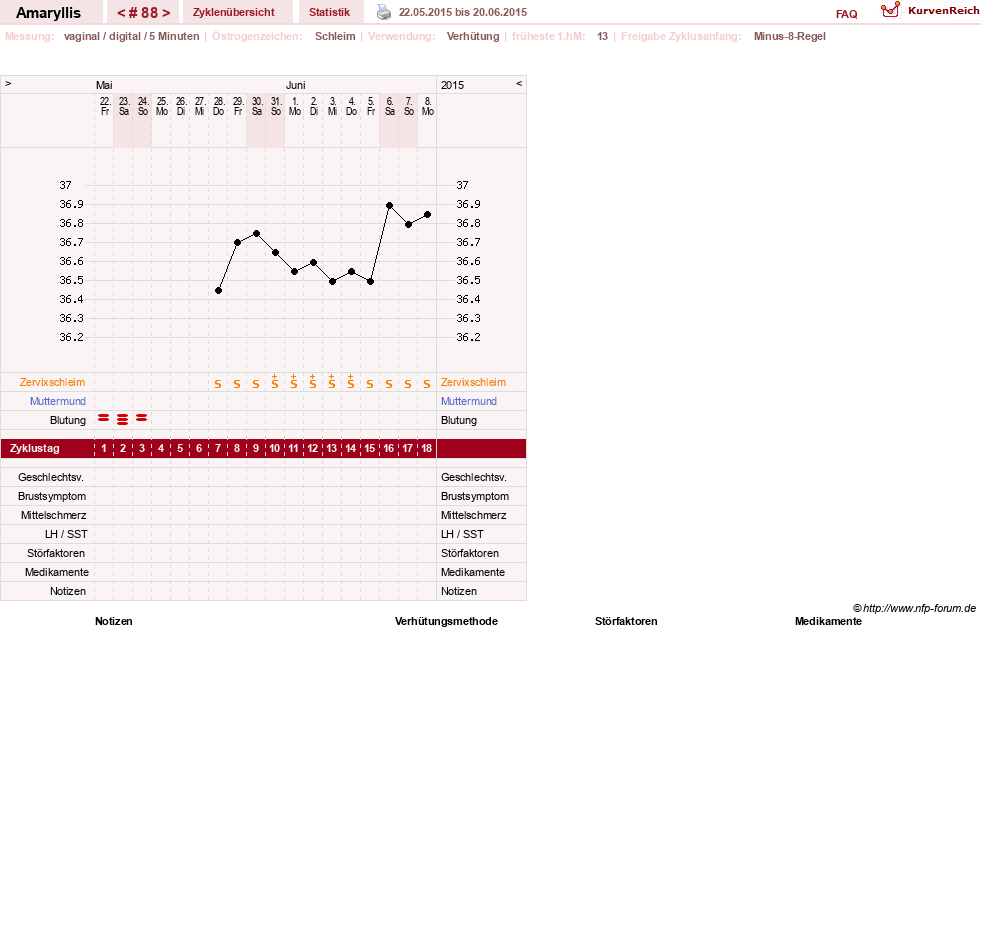 NFP-Kurve User #2797