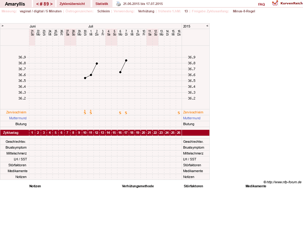 NFP-Kurve User #2797