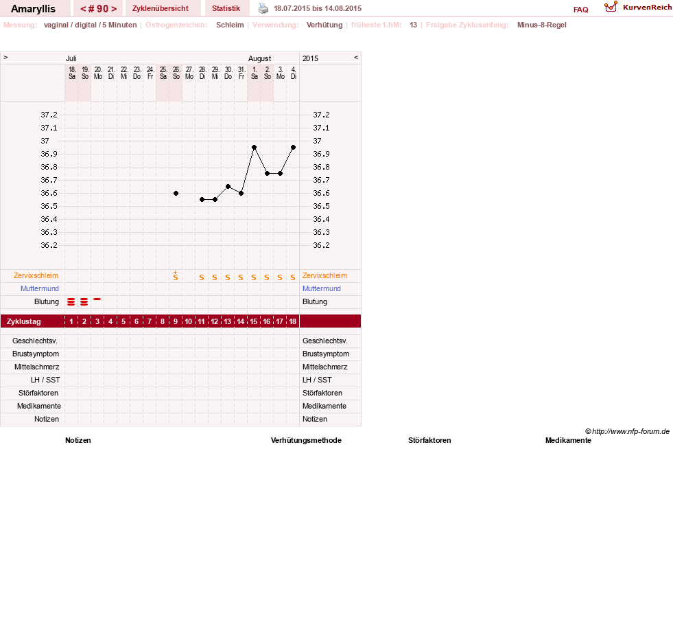 NFP-Kurve User #2797