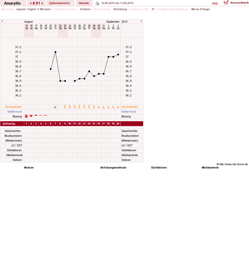 NFP-Kurve User #2797
