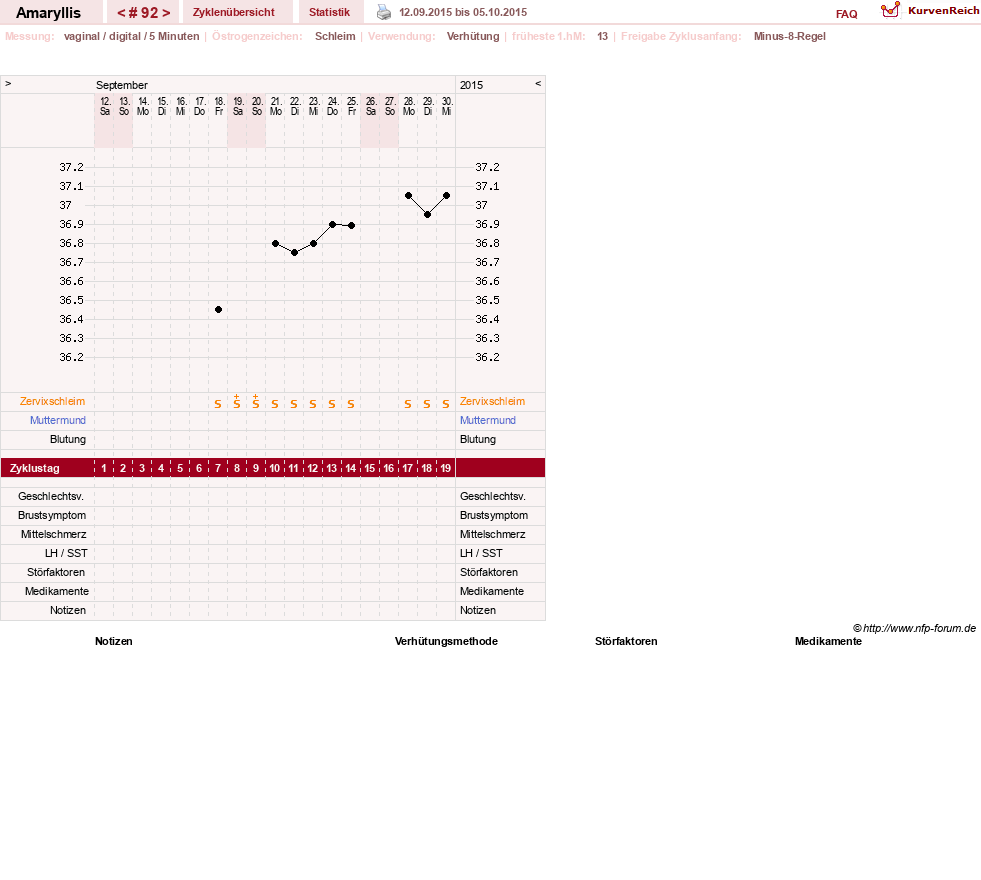NFP-Kurve User #2797