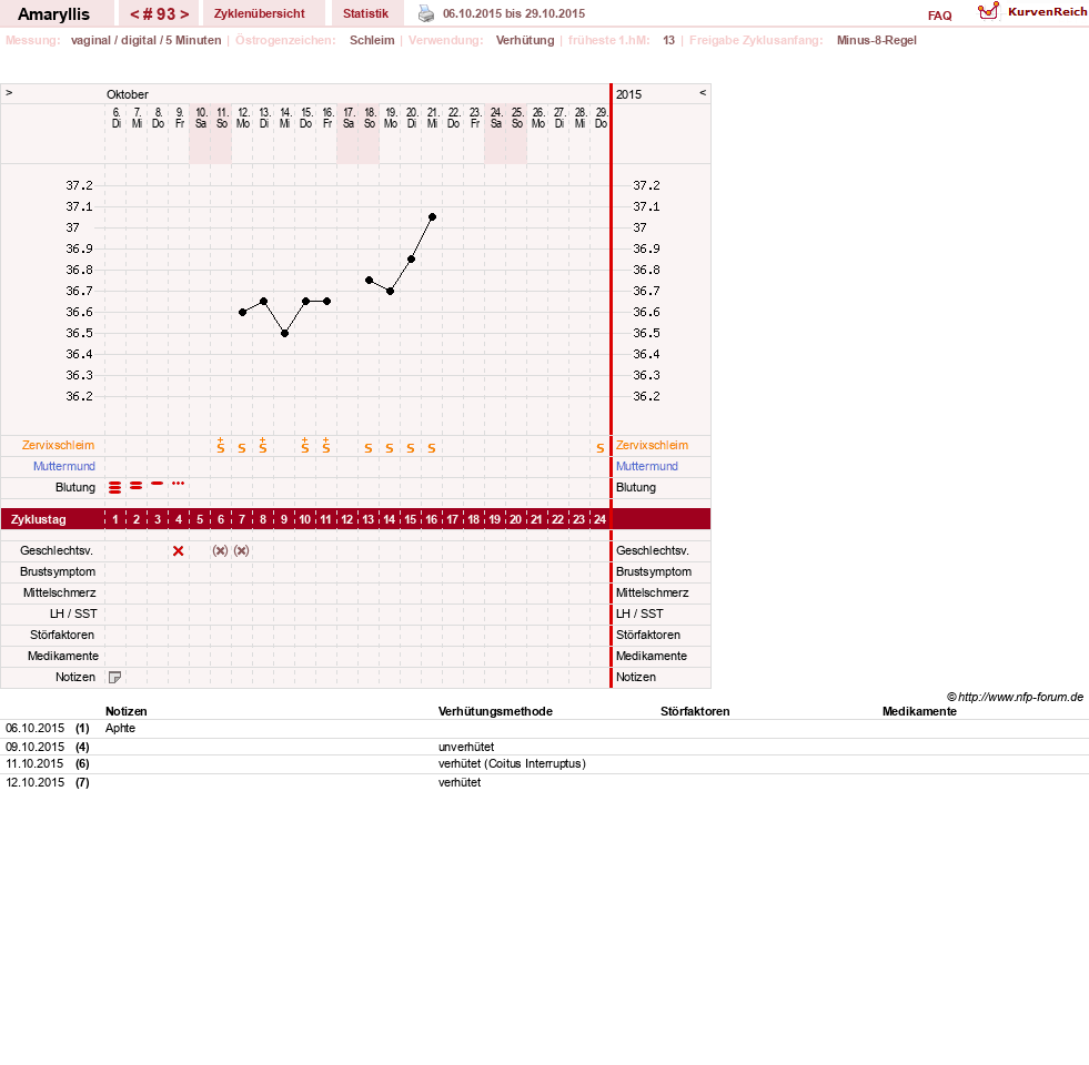 NFP-Kurve User #2797