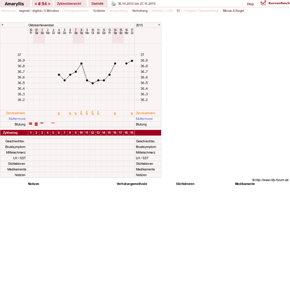 NFP-Kurve User #2797