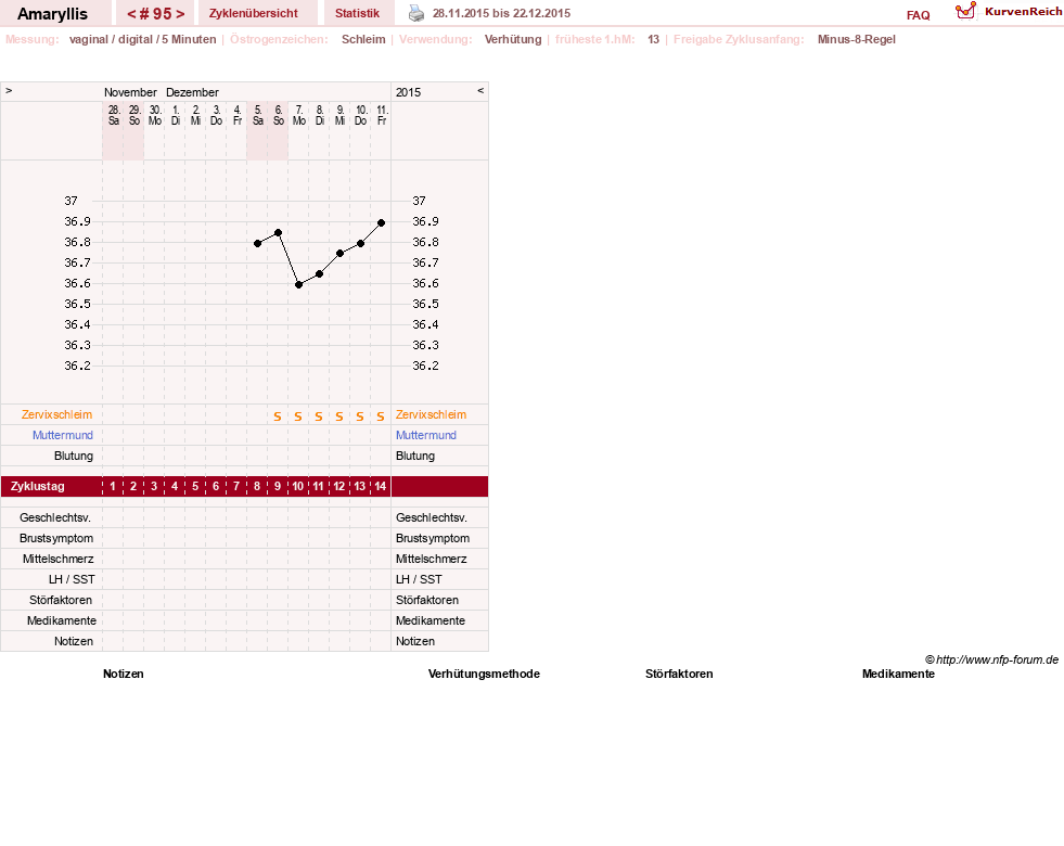 NFP-Kurve User #2797