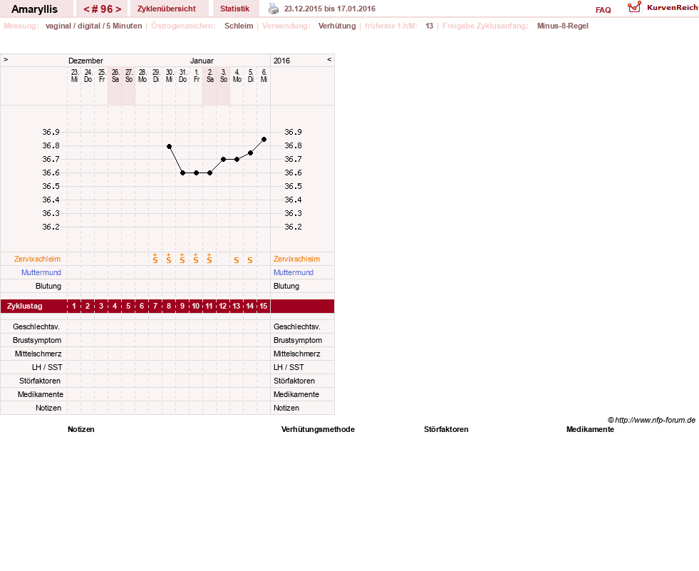 NFP-Kurve User #2797