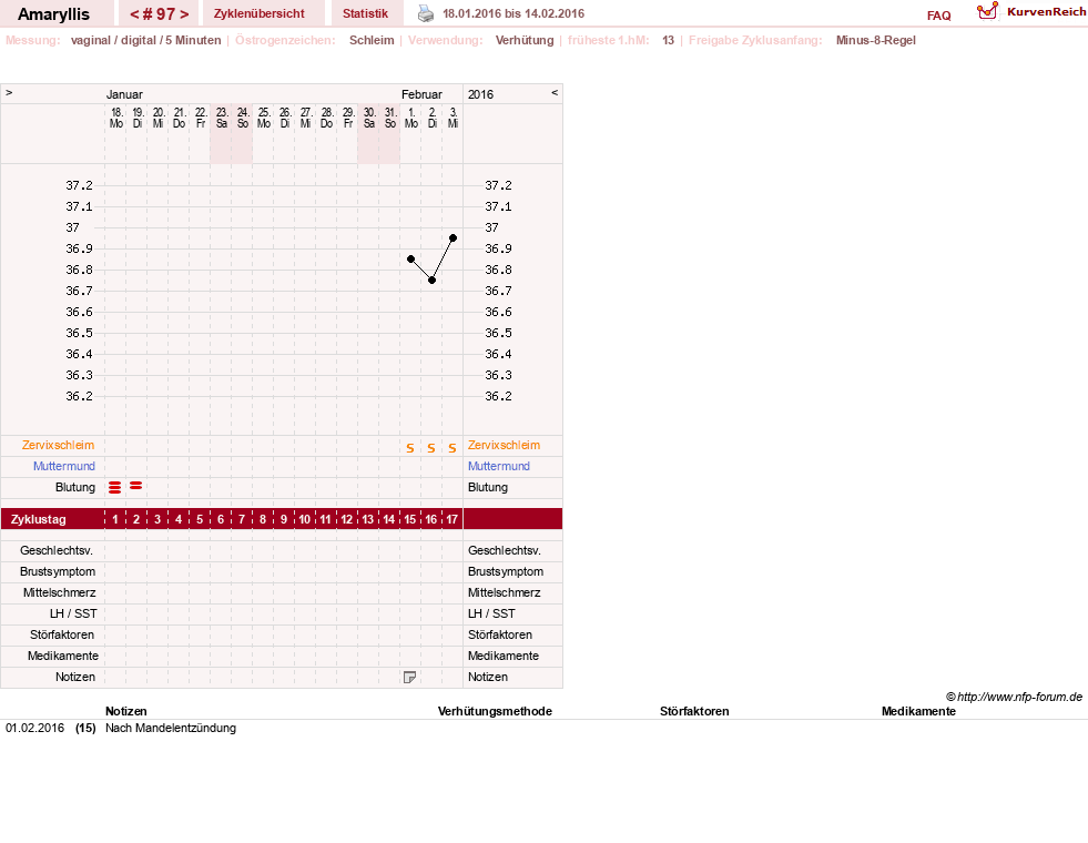NFP-Kurve User #2797