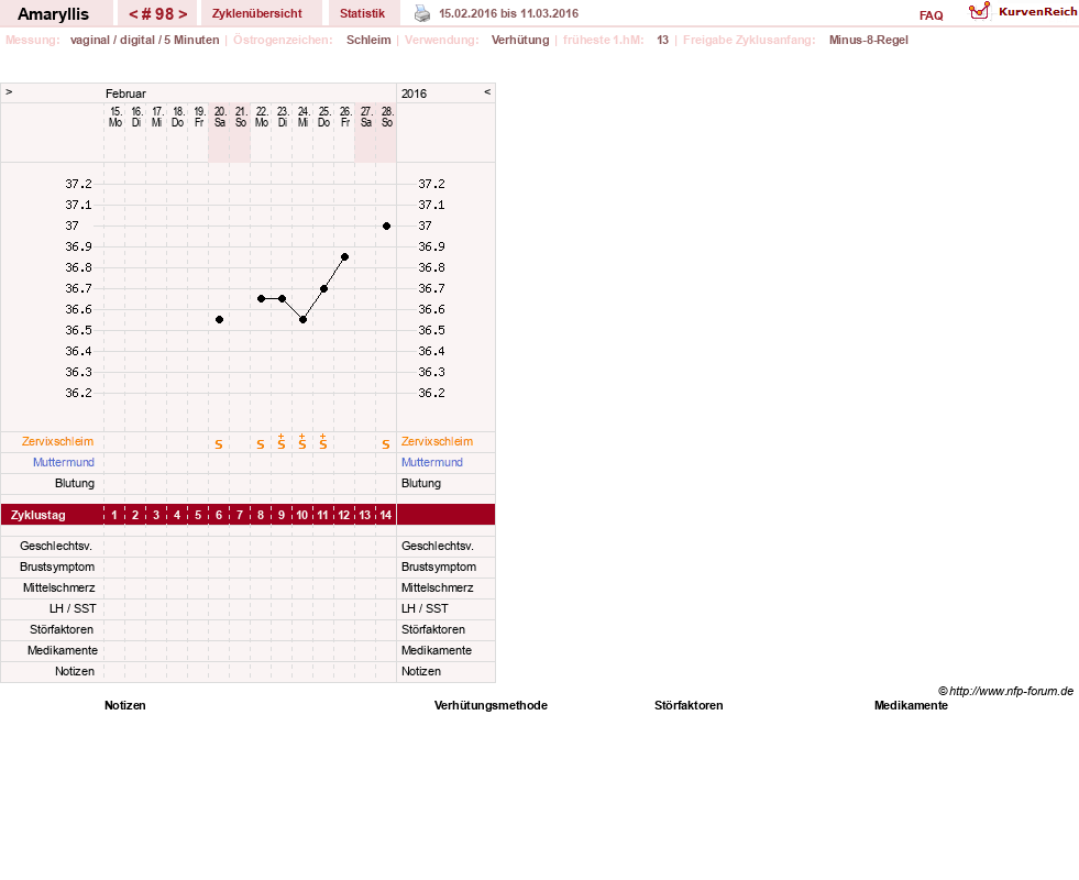NFP-Kurve User #2797