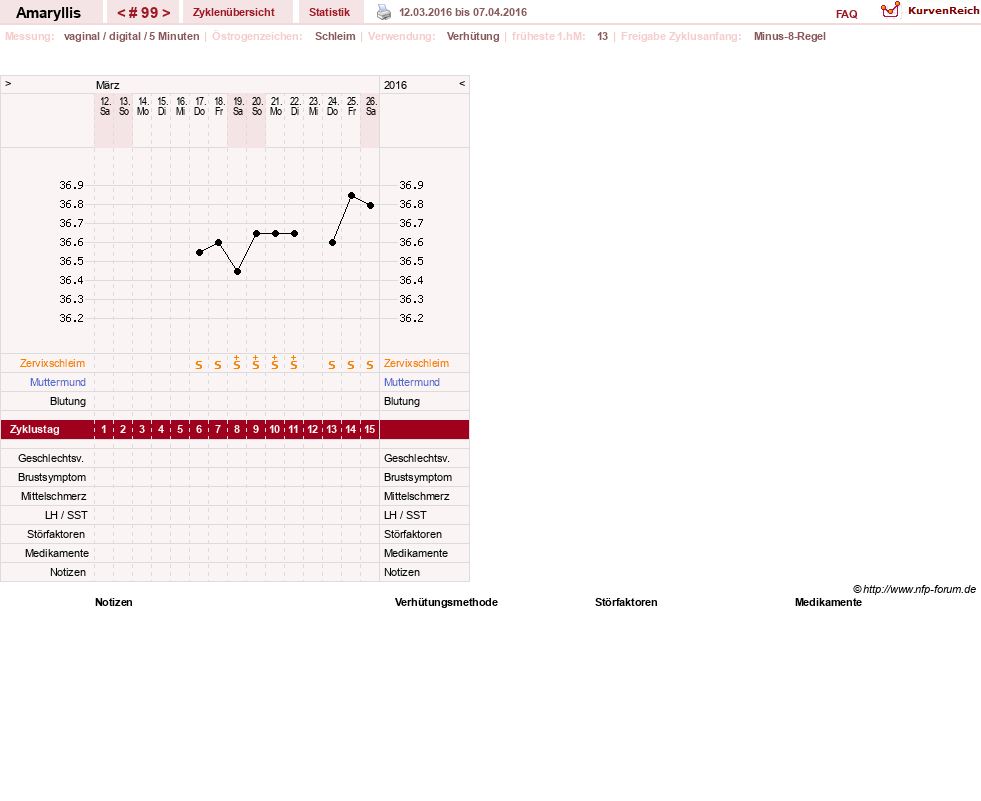 NFP-Kurve User #2797
