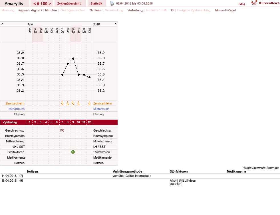 NFP-Kurve User #2797