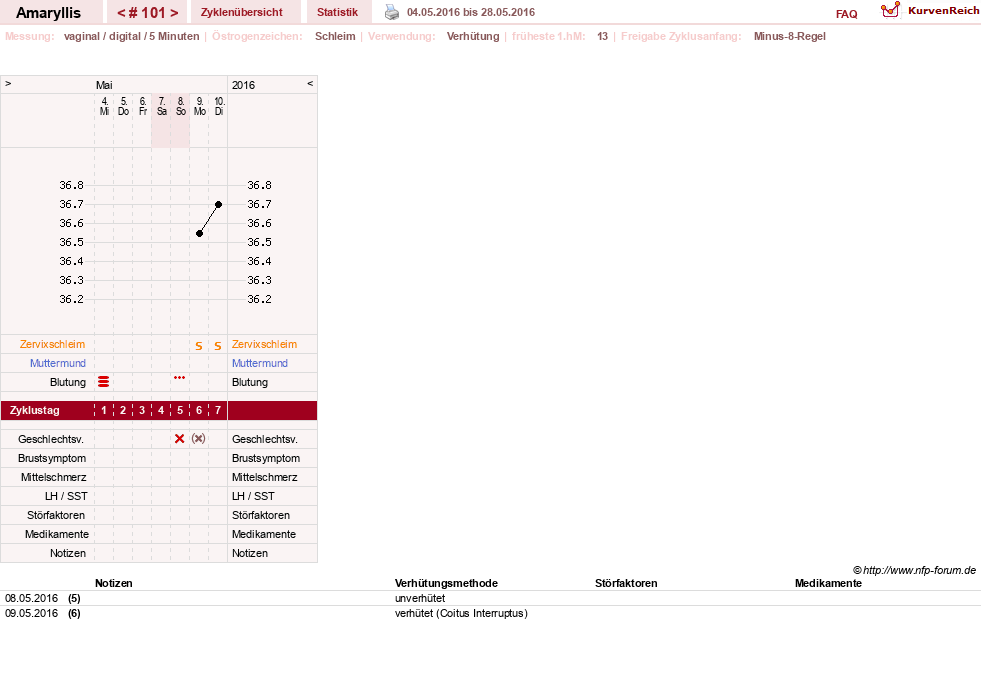 NFP-Kurve User #2797