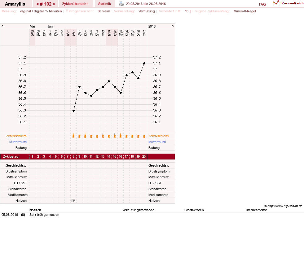 NFP-Kurve User #2797