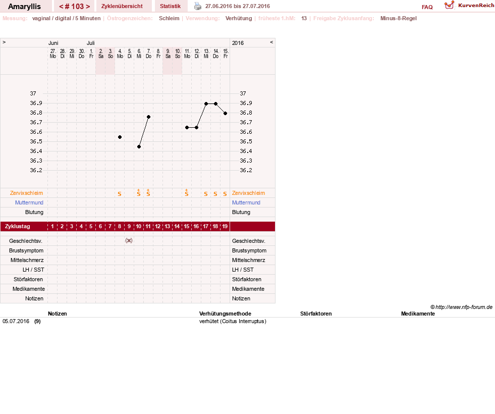 NFP-Kurve User #2797