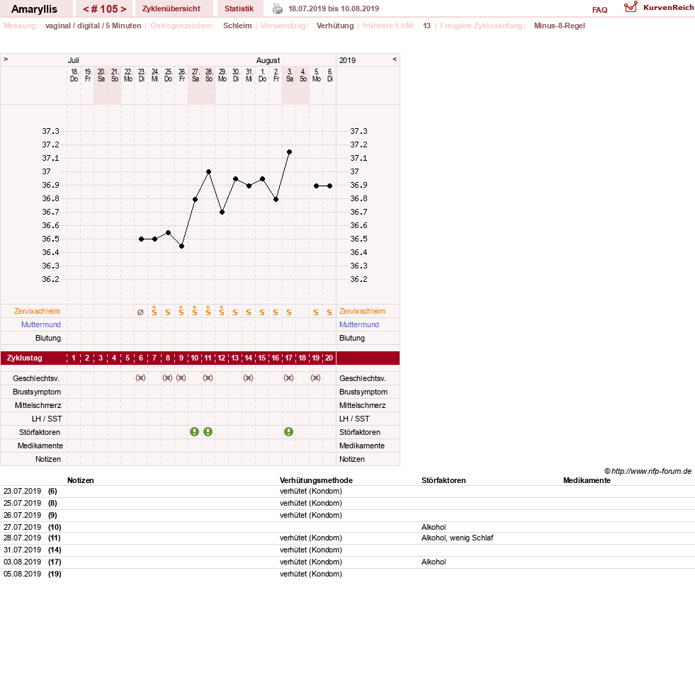 NFP-Kurve User #2797