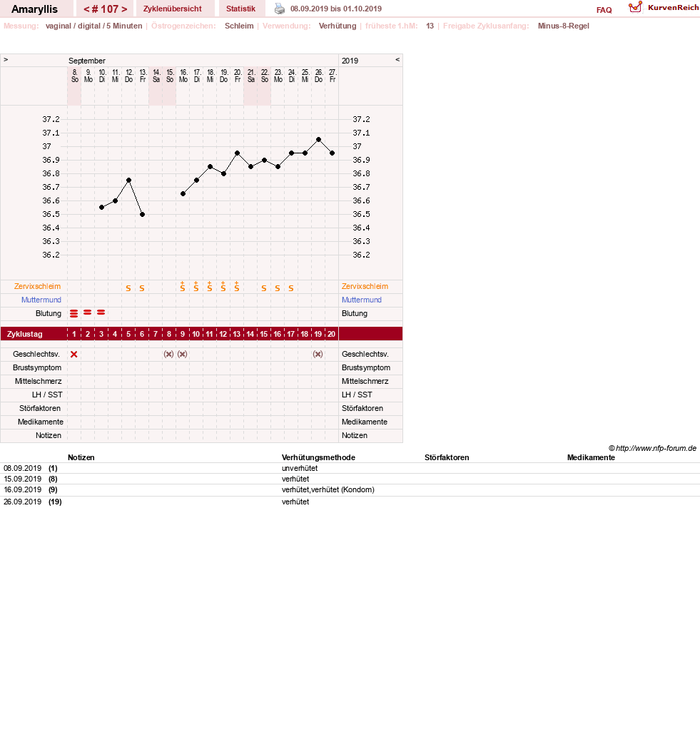 NFP-Kurve User #2797