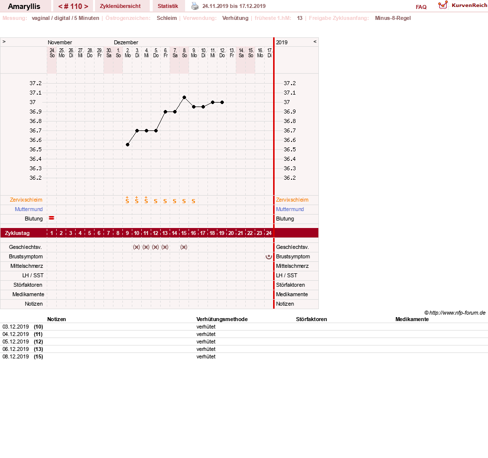 NFP-Kurve User #2797