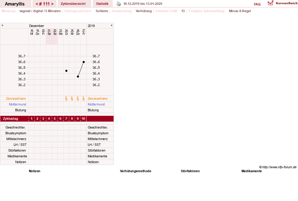 NFP-Kurve User #2797