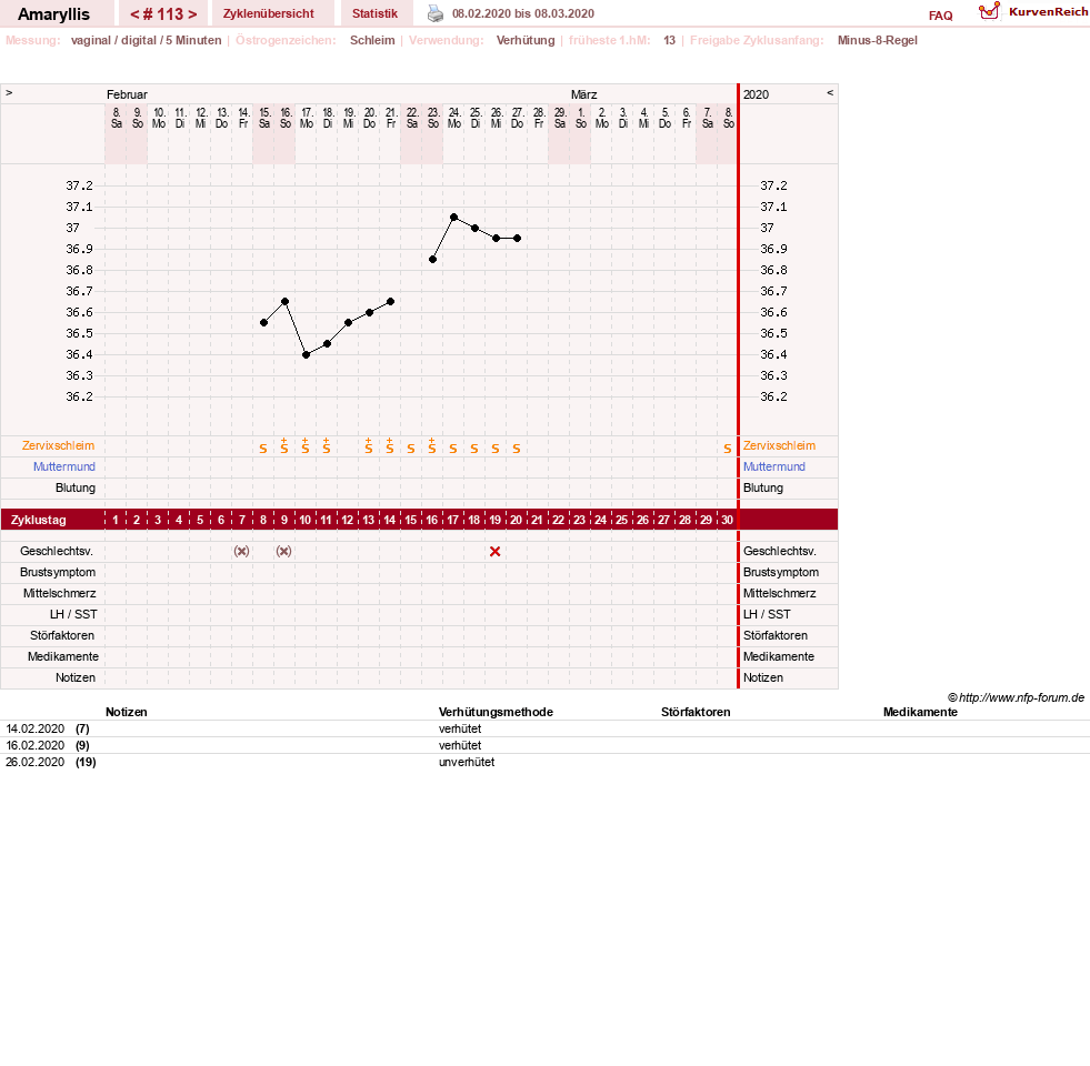 NFP-Kurve User #2797