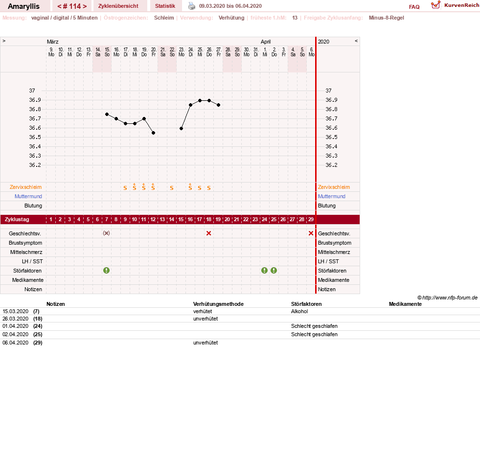NFP-Kurve User #2797