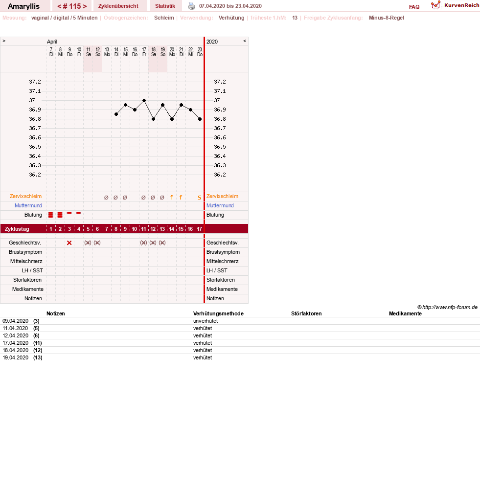 NFP-Kurve User #2797