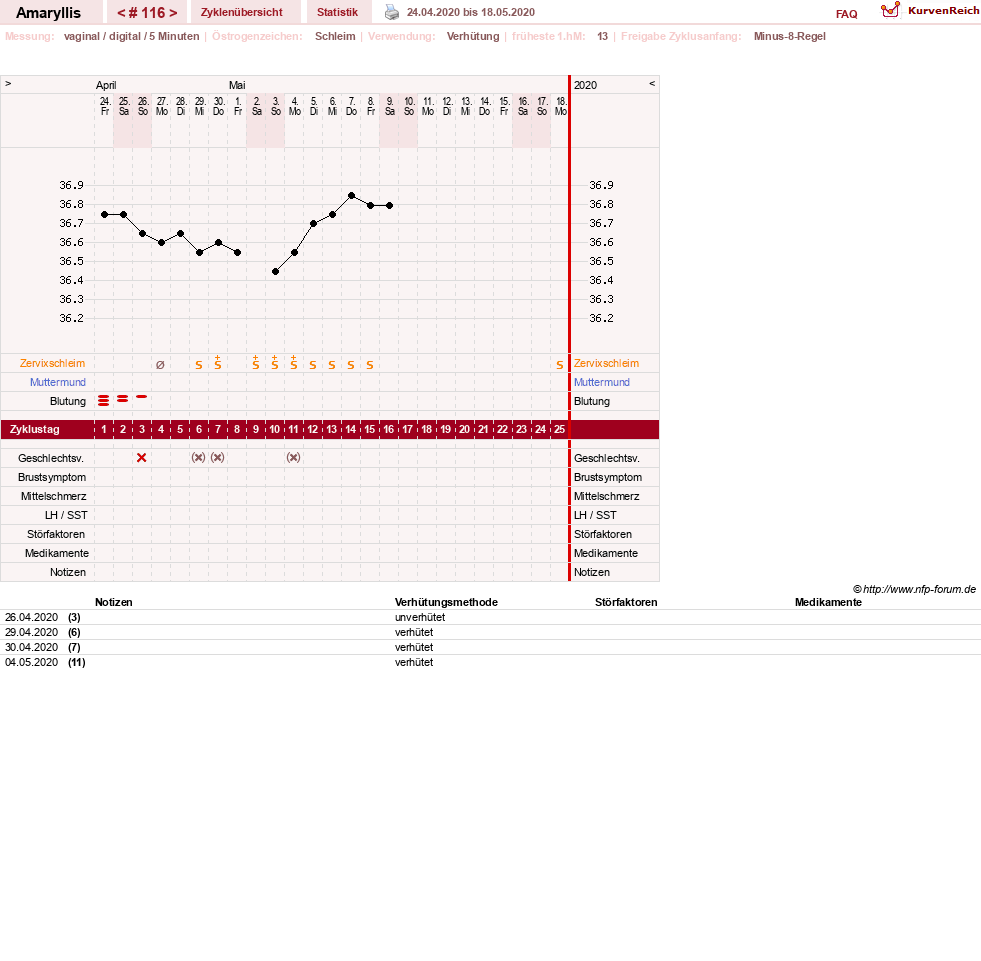 NFP-Kurve User #2797