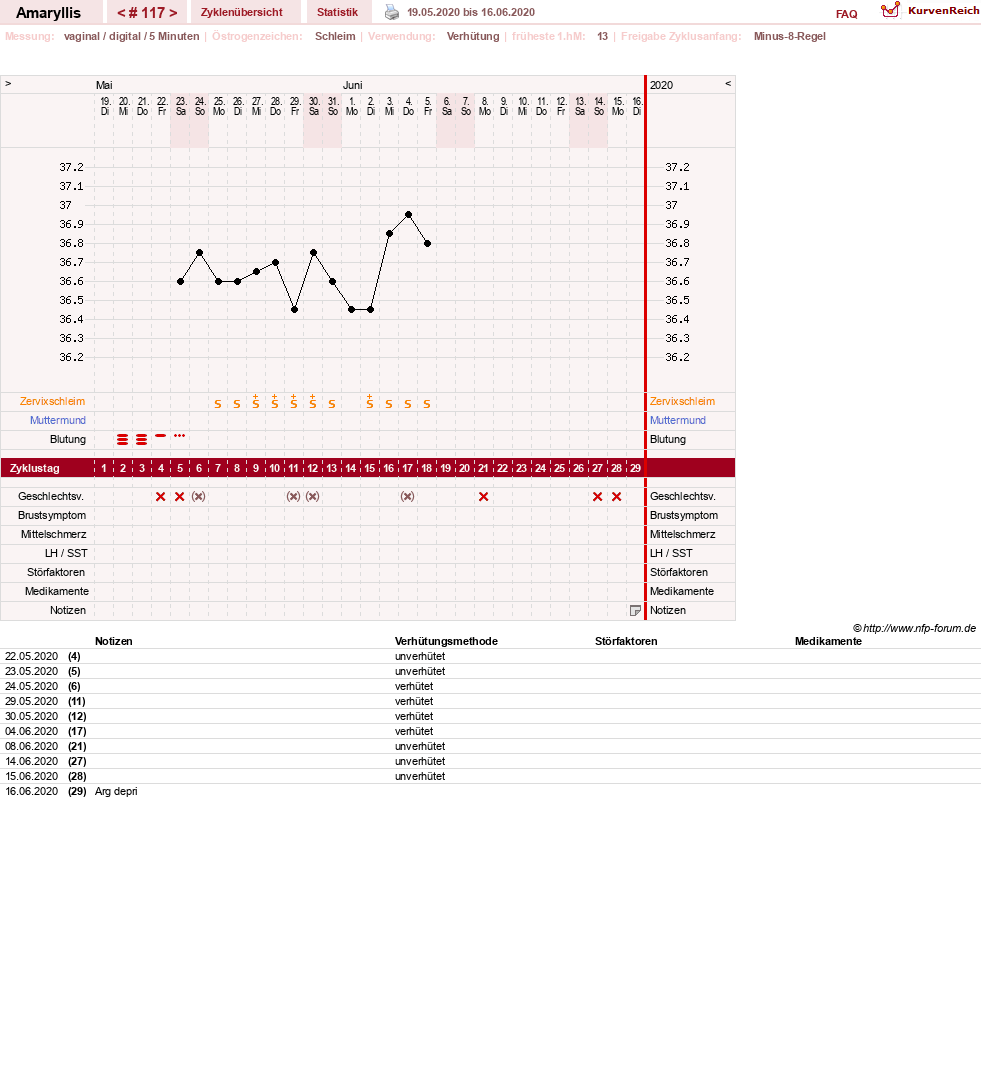 NFP-Kurve User #2797